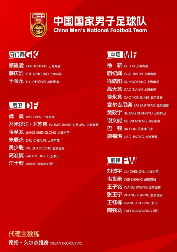 炒股配资178论坛网 这也配叫换血? 中超6大才俊无缘东亚杯! 19岁海港红星3球4助仍落选